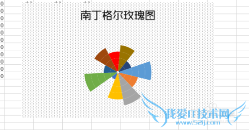 Excel2013如何做南丁格尔玫瑰图