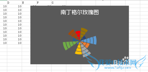 Excel2013如何做南丁格尔玫瑰图