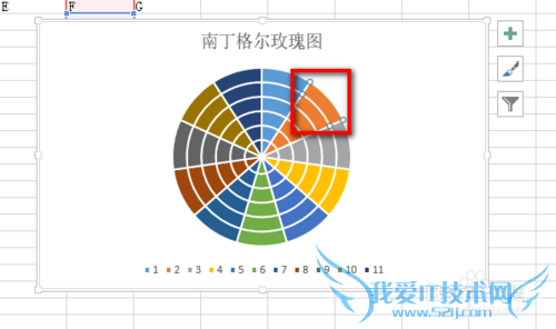 Excel2013如何做南丁格尔玫瑰图