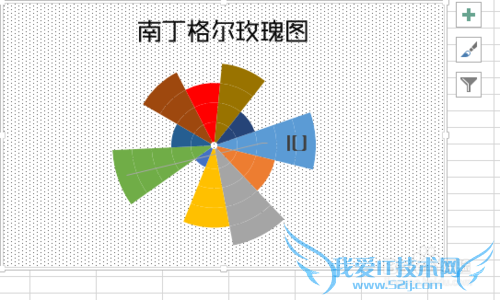 Excel2013如何做南丁格尔玫瑰图