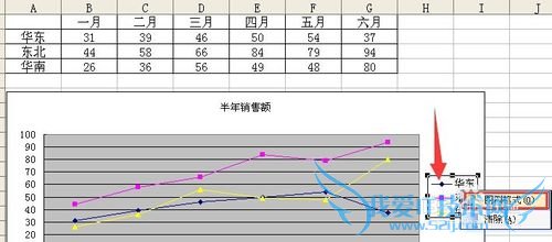 excel中调整图例中数据系列顺序并设置格式