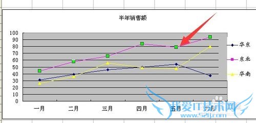excel中调整图例中数据系列顺序并设置格式