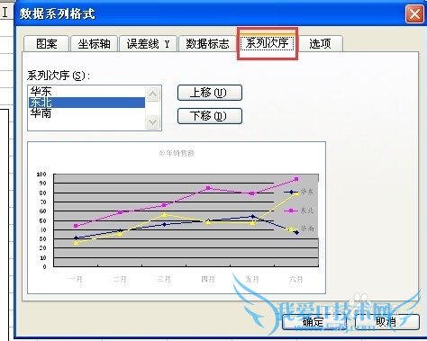 excel中调整图例中数据系列顺序并设置格式