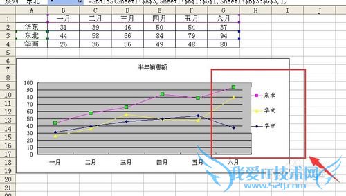 excel中调整图例中数据系列顺序并设置格式