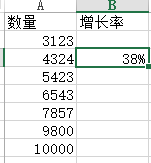 Excel中怎么制作柱状图和增长率折线图