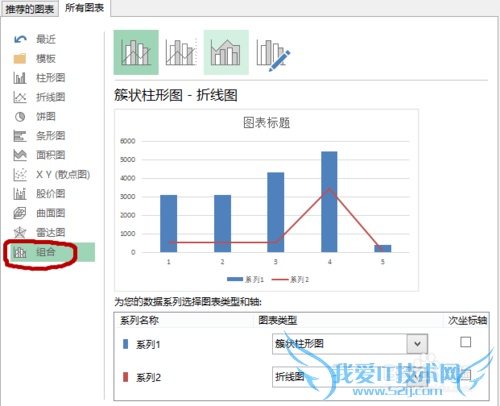 Excel中怎么制作柱状图和增长率折线图