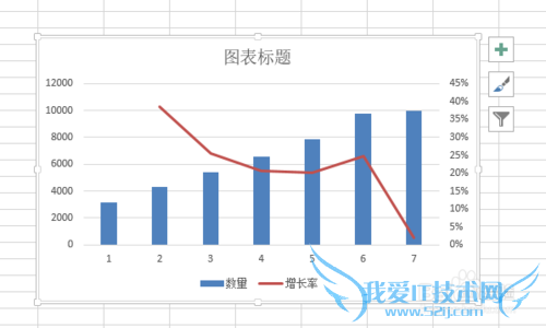 Excel中怎么制作柱状图和增长率折线图