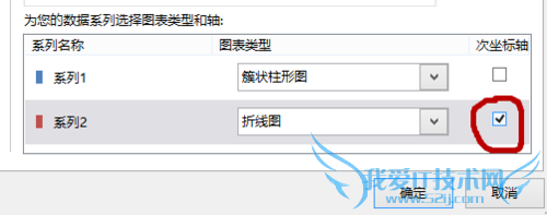 Excel中怎么制作柱状图和增长率折线图