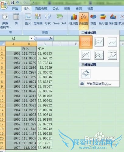 EXCEL做出的有两个Y轴一个X轴的折线图
