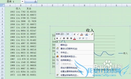 EXCEL做出的有两个Y轴一个X轴的折线图