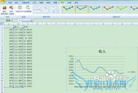 EXCEL做出的有两个Y轴一个X轴的折线图