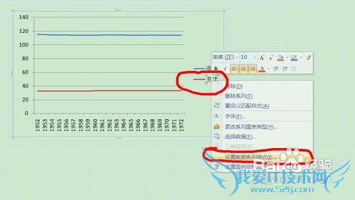 EXCEL做出的有两个Y轴一个X轴的折线图