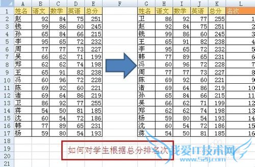 ExcelӦã[21]ѧܷõΣ