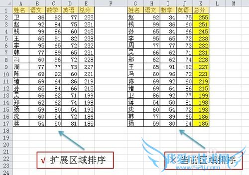 ExcelӦã[21]ѧܷõΣ