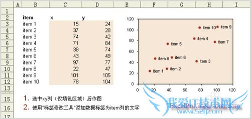 如何用EXCEL表处理实验数据