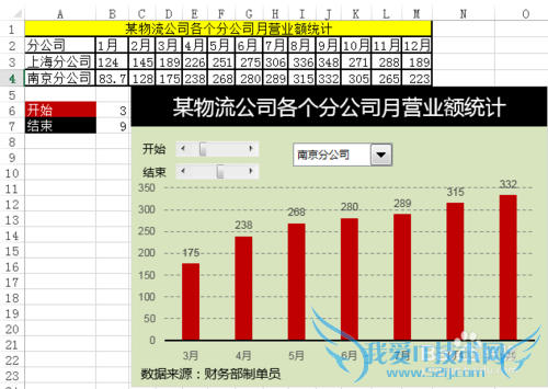 Excel动态图表制作带多个Excel控件