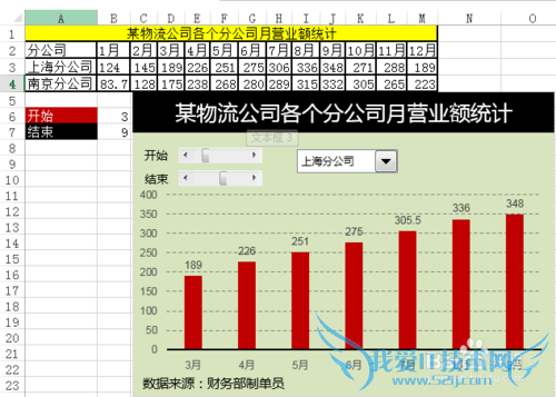 Excel动态图表制作带多个Excel控件
