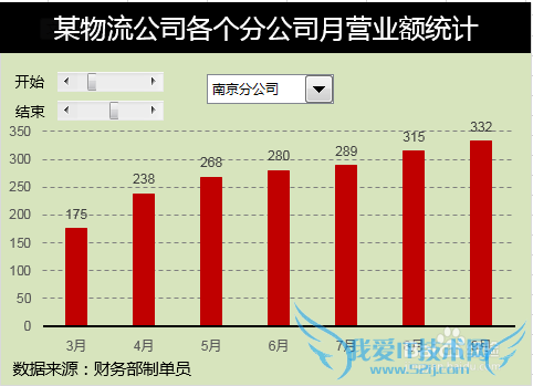 Excel动态图表制作带多个Excel控件