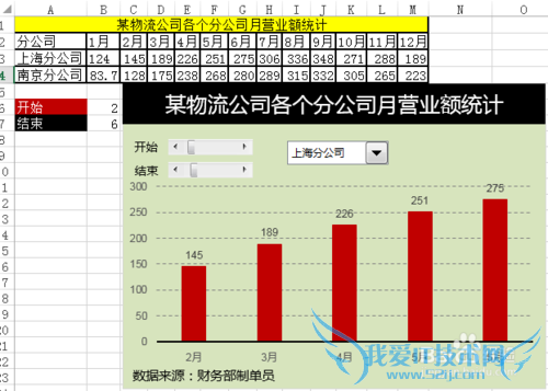 Excel动态图表制作带多个Excel控件