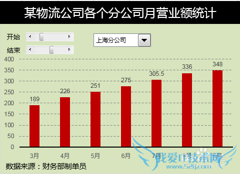Excel动态图表制作带多个Excel控件