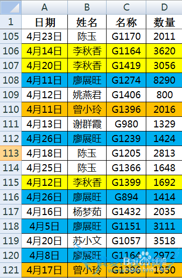 excelÔõô°ÑÏàͬÑÕÉ«µÄÊý¾Ý·ÅÔÚÒ»ÆðÅÅÁÐ