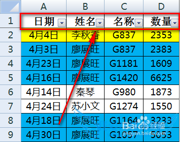 excelÔõô°ÑÏàͬÑÕÉ«µÄÊý¾Ý·ÅÔÚÒ»ÆðÅÅÁÐ