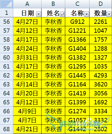 excelÔõô°ÑÏàͬÑÕÉ«µÄÊý¾Ý·ÅÔÚÒ»ÆðÅÅÁÐ