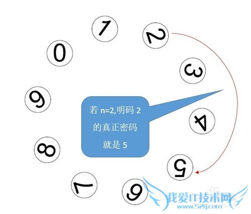 用excel结合凯撒密码建立明码密码本