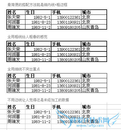 怎样使用excel制作漂亮的表格
