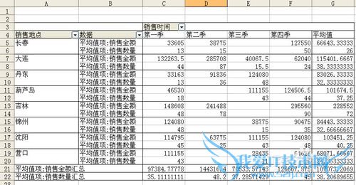 Excel数据透视常用技巧(一)