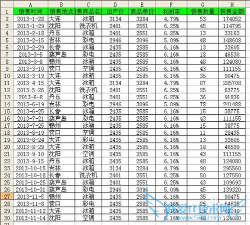 Excel数据透视常用技巧(一)
