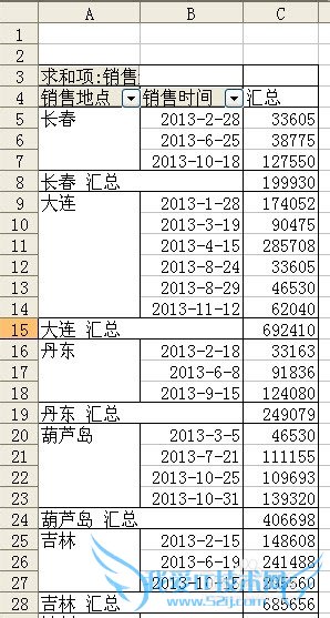 Excel数据透视常用技巧(一)