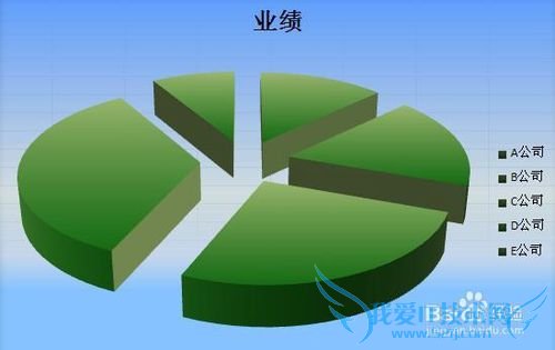 Excel如何制作三维饼状图