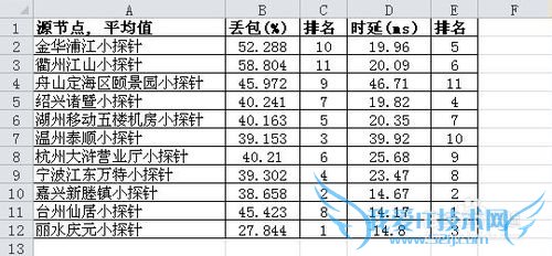 Excel如何设置边框颜色?
