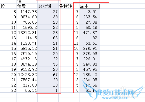 Excel制作折线图怎么修改横坐标
