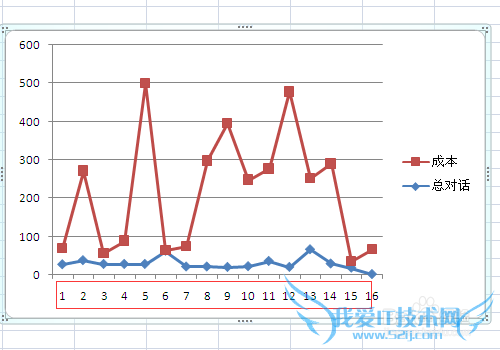 Excel制作折线图怎么修改横坐标