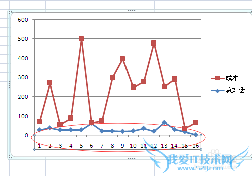 Excel制作折线图怎么修改横坐标