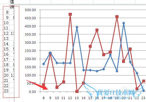 Excel制作折线图怎么修改横坐标