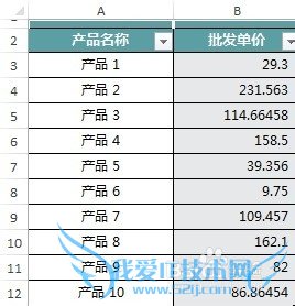 Excel如何让小数点对齐