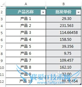 Excel如何让小数点对齐