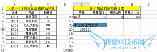 Excel跨表求和怎么做
