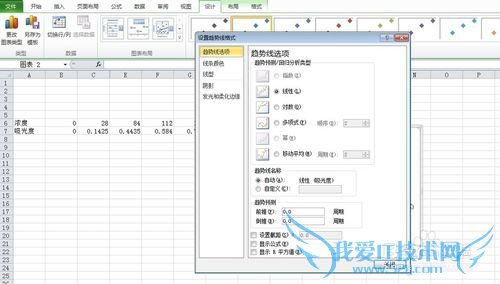excel怎么绘制回归曲线