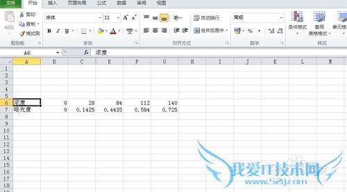 excel怎么绘制回归曲线