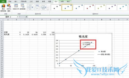 excel怎么绘制回归曲线
