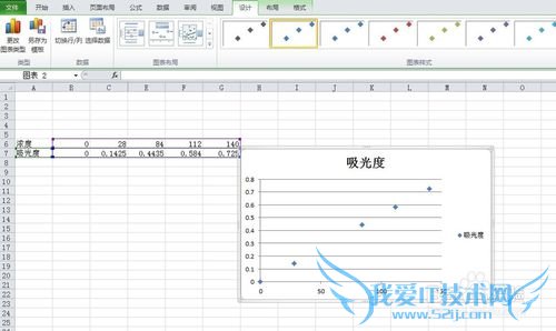 excel怎么绘制回归曲线