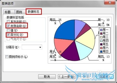 WPS excel怎么做扇形分析图