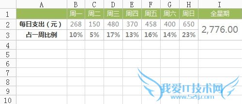 WPS excel怎么做扇形分析图