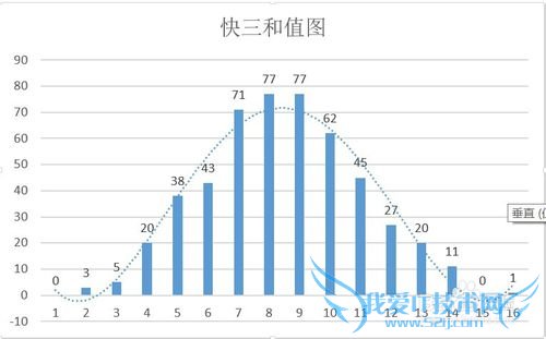 用excel模拟淘宝快三彩票