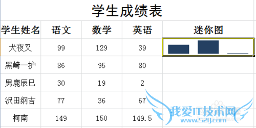 Excel中怎样给迷你图添加高点和低点?