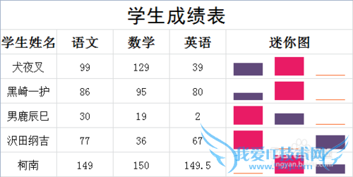 Excel中怎样给迷你图添加高点和低点?
